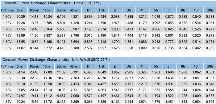 Аккумуляторная батарея KIJO JS12-5.5, 12V, 5.5Ah
