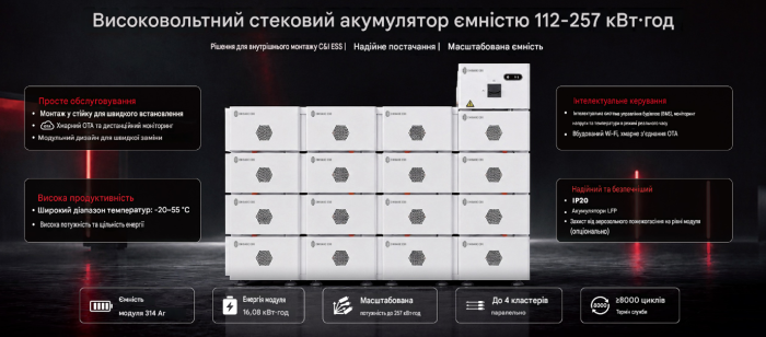Акумуляторна батарея високовольтна CAL16-RH, 16kWh