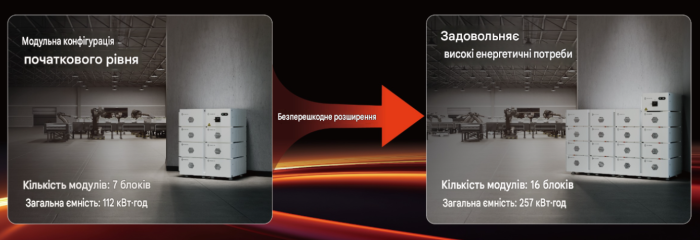 Акумуляторна батарея високовольтна CAL16-RH, 16kWh