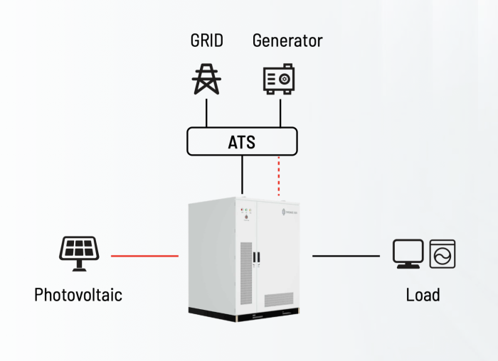 Установка зберігання енергії УЗЕ ESS CHISAGE 125kW/261 kWh