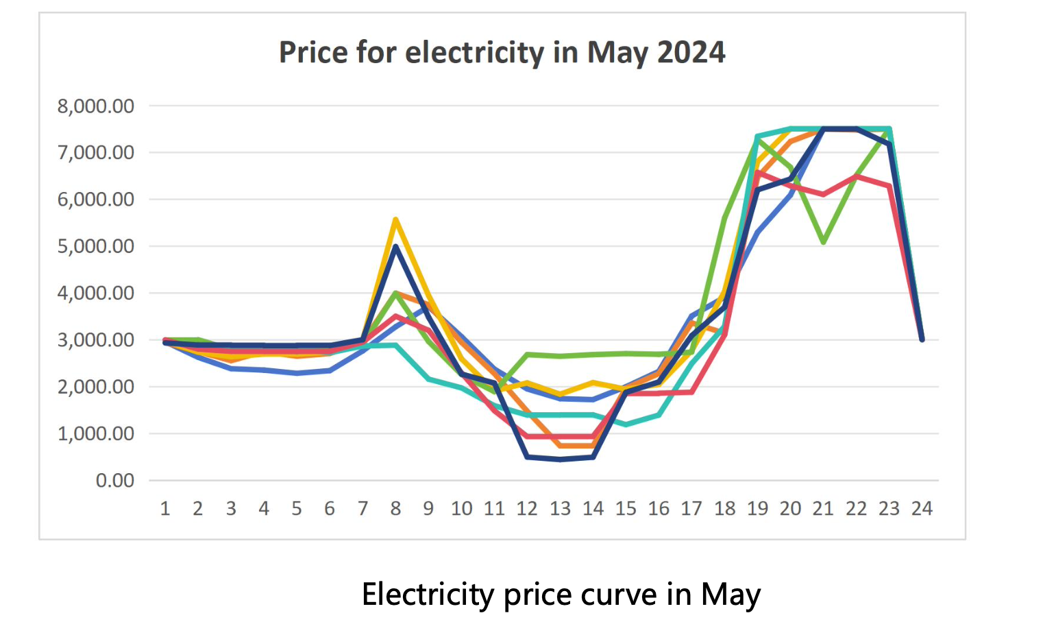 Ціна на електроенергію травень 2024, грн